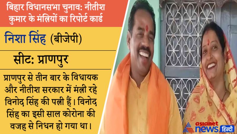 जीतींः निशा सिंह प्राणपुर सीट से जीत गई हैं। इनको लगभग 80 हजार वोट मिले। शिक्षा-ग्रेजुएट। क्रिमिनल केस-कोई केस दर्ज नहीं। संपत्ति-2.01 करोड़ रुपए। प्रोफेशन-खुद को किसान बताया है।