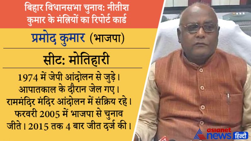 जीतेः मंत्री प्रमोद कुमार मोतिहारी सीट से जीत गए हैं। शिक्षा-ग्रेजुएट। क्रिमिनल केस-इस वक्त 4 केस चल रहे हैं। संपत्ति-3.83 करोड़ रुपए। प्रोफेशन-खुद को किसान और समाजिक कार्यकर्ता लिखते हैं। पत्नी को कारोबारी लिखते हैं।