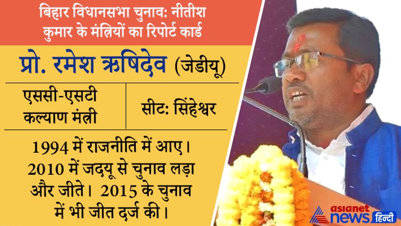 हारेः एससी-एसटी कल्याण मंत्री प्रो. रमेश ऋषिदेव सिंहेश्वर सीट हार गए हैं। शिक्षा-डॉक्टरेट। क्रिमिनल केस-कोई केस नहीं है। संपत्ति-2.59 करोड़ रुपए। प्रोफेशन-मौजूदा विधायक हैं। पत्नी विकास मित्र हैं।