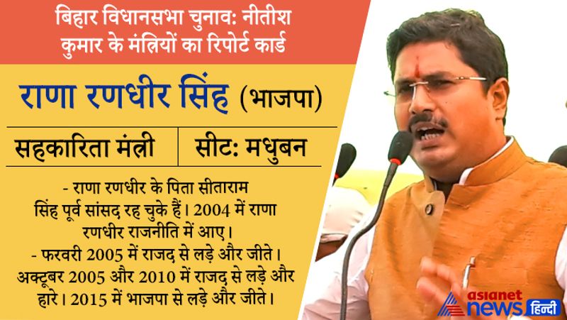 जीतेः सहकारिता मंत्री राणा रणधीर सिंह मधुबन सीट से जीत चुके हैं। शिक्षा-इंजीनियरिंग। संपत्ति-3.65 करोड़ रुपए। प्रोफेशन-खुद को किसान बताते हैं। पत्नी नौकरी करती हैं।