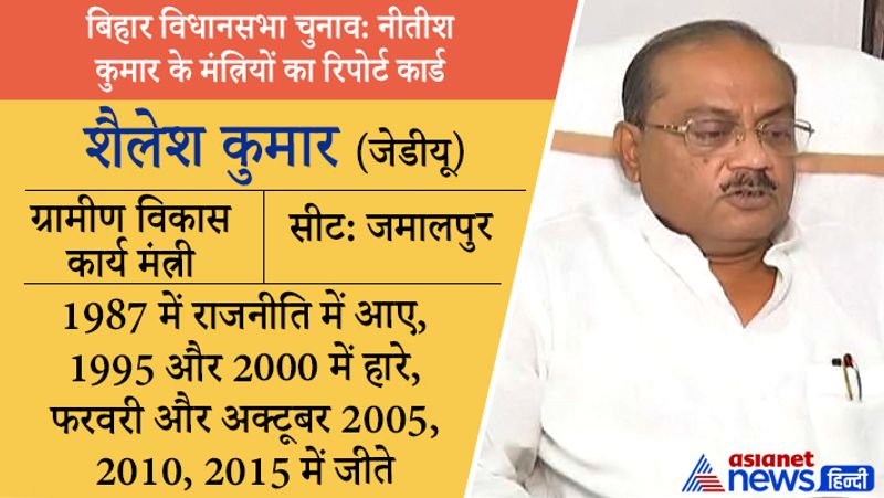 हारेः ग्रामीण विकास कार्य मंत्री शैलेश कुमार जमालपुर सीट हार चुके हैं। शिक्षा-एमए। क्रिमिनल केस-एक भी केस नहीं। संपत्ति-संपत्ति 4.66 करोड़ रुपए।