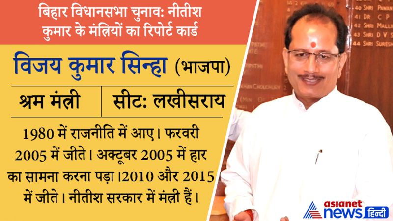 जीतेः श्रम मंत्री विजय कुमार सिन्हा लखीसराय सीट से चुनाव जीत चुके हैं। शिक्षा-सिविल इंजिनियरिंग। क्रिमिनल केस-अभी आचार संहिता के उल्लंन का एक मामला चल रहा है। संपत्ति-2020 में 8.93 करोड़। प्रोफेशन - खुद को व्यवसायी लिखते हैं।