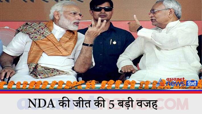 Bihar election results NDA is above 120 seats in Bihar, it became 5 big reasons for victory KPV Bihar election results NDA is above 120 seats in Bihar, it became 5 big reasons for victory KPV
