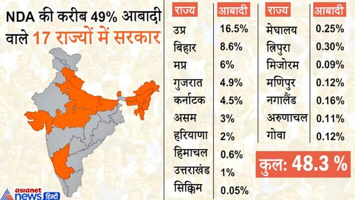 BJP NDA ruling states map after bihar election results KPP BJP NDA ruling states map after bihar election results KPP