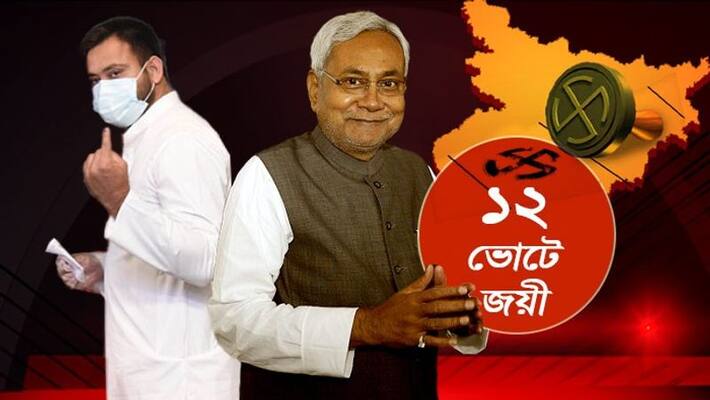 Bihar poll result 2020 margin of victory is only 12 votes in hilsa seat bsm Bihar poll result 2020 margin of victory is only 12 votes in hilsa seat bsm