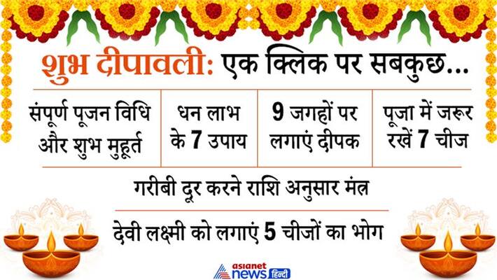 Diwali From puja vidhi, shubh muhurat, remedies to offerings, know all about Diwali festival KPI Diwali From puja vidhi, shubh muhurat, remedies to offerings, know all about Diwali festival KPI