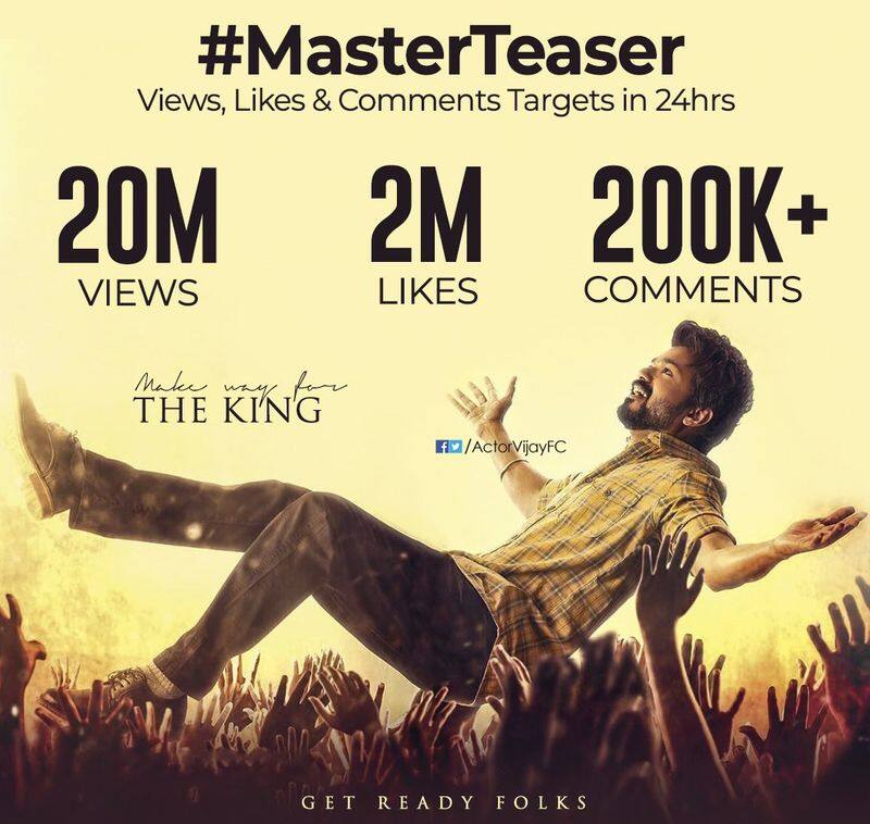 Thalapathy Vijay Master Teaser Crossed 40 million views in youtube