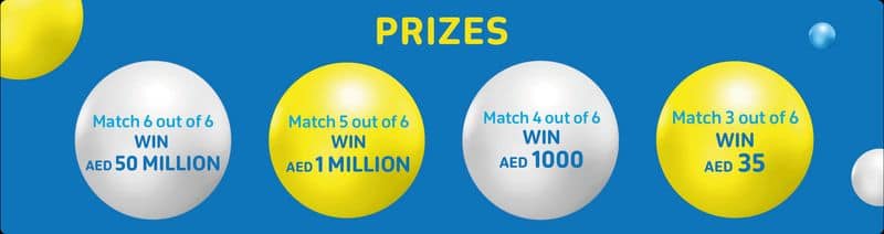 Third Mahzooz draw to be hosted live this Saturday Grand prize is set at AED 50 million