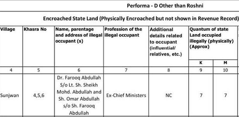 Farooq Abdullah home on encroached forest land, named in Roshni scam list-VPN