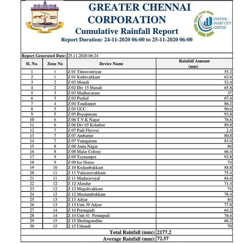 Cyclone Nivar Live Updates Tamil Nadu Chennai Puducherry-vpn