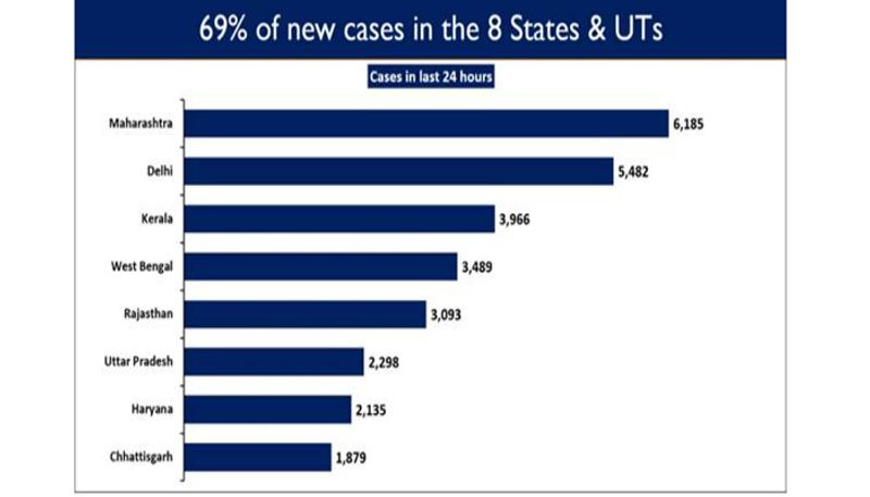 India Covid-19 updates latest facts figures - vpn
