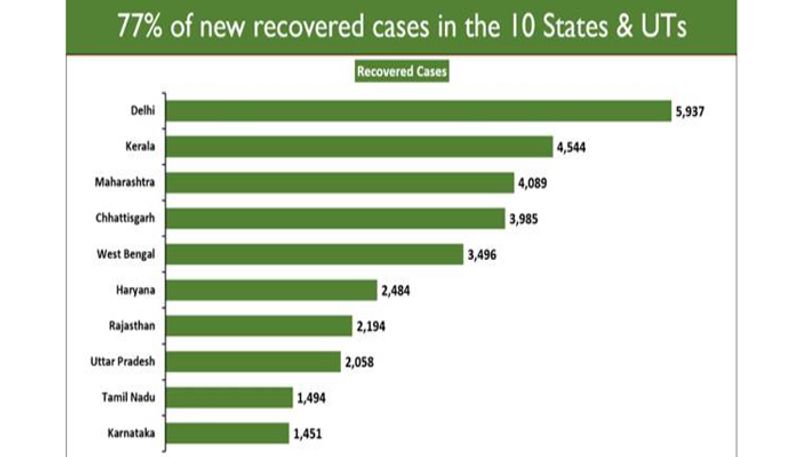 India Covid-19 updates latest facts figures - vpn