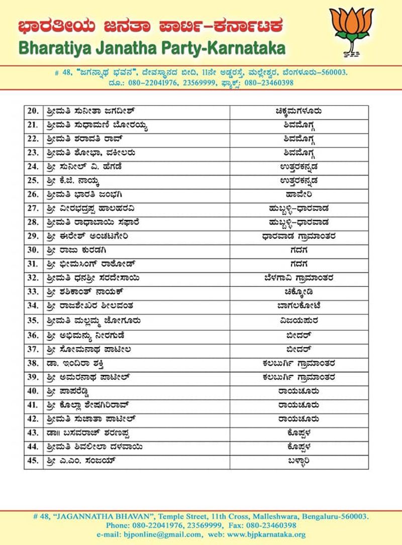Karnataka bjp appoints New Members To Karnataka state executive committee rbj