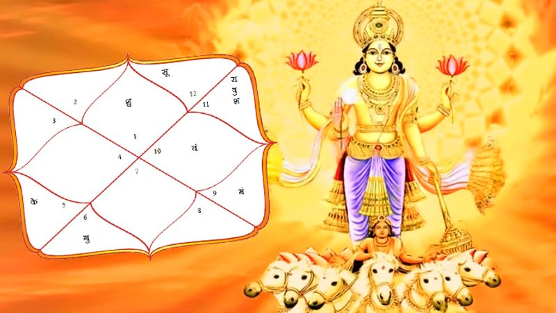 अपनी श्रद्धानुसार इन चीजों में से किसी भी चीज का दान किया जा सकता है। इससे कुंडली में सूर्य के दोष दूर हो सकते हैं।