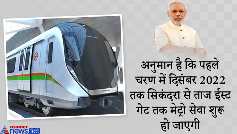 ये माना जा रहा है कि दिसंबर 2022 तक पहले चरण का काम पूरा हो जाएगा और सिकंदरा से ताज ईस्ट तक मेट्रो सेवा शुरू हो जाएगी।