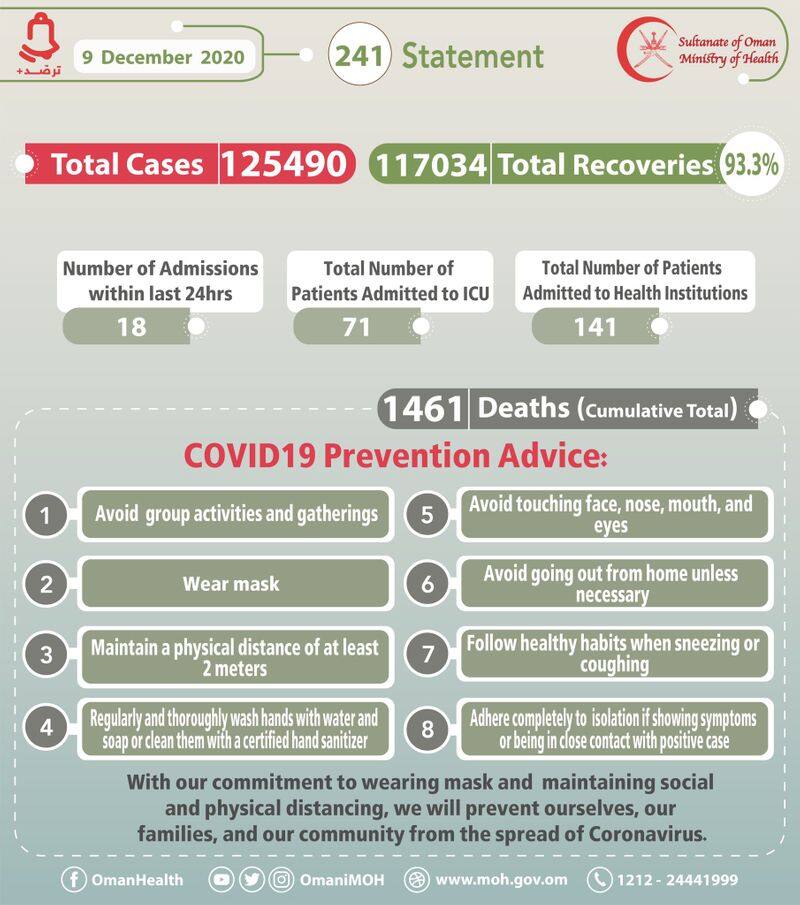 Oman reported seven new covid deaths on Wednesday