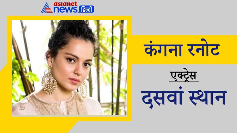 दसवां स्थान
कंगना रनोट
सुशांत सिंह राजूपत के सुसाइड केस में पहले दिन से कंगना रनोट बेबाकी से अपनी बात रख रही हैं। उन्होंने कई सेलेब्स के खुलकर नाम लिए। इसके अलावा हाल ही में बीएमसी ने उनके ऑफिस पर कार्यवाही कर तोड़फोड़ की थी। गूगल की लिस्ट में उन्हें दसवां स्थान मिला है। 