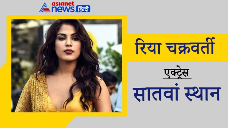सातवां स्थान
रिया चक्रवर्ती
सुशांत सिंह राजपूत सुसाइड केस की मुख्य आरोपी मानी जाने वाली एक्ट्रेस रिया चक्रवर्ती इस साल काफी चर्चा में रही हैं। उनका नाम ड्रग्स केस में भी सामने आया था और उन्हें कुछ दिनों तक जेल में रातें बितानी पड़ी थी। 