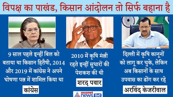 Farmers bill 2020 congress upa NCP sharad pawar and arvind kejriwal hypocrisy KPP Farmers bill 2020 congress upa NCP sharad pawar and arvind kejriwal hypocrisy KPP