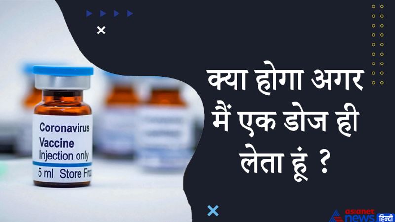 जवाब- वैक्सीन के एक डोज से 60-80 फीसदी सुरक्षा ही मिल सकेगी और इसका असर लंबे समय तक नहीं रहेगा। पूरी तरह सुरक्षा के लिए आपको बताए गए अंतराल पर वैक्सीन का दो डोज जरूर लेना होगा।