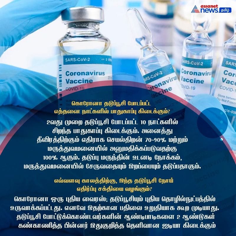 here is the answer for your all questions and doubts regarding covid vaccine