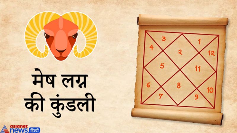 मेष लग्न की कुंडली
जिन लोगों की कुंडली मेष लग्न की है, सामान्यत: उनका भाग्योदय 16 वर्ष की आयु में या 22 वर्ष की आयु, 28 वर्ष की आयु, 32 वर्ष की आयु या 36 वर्ष की आयु में हो सकता है।
