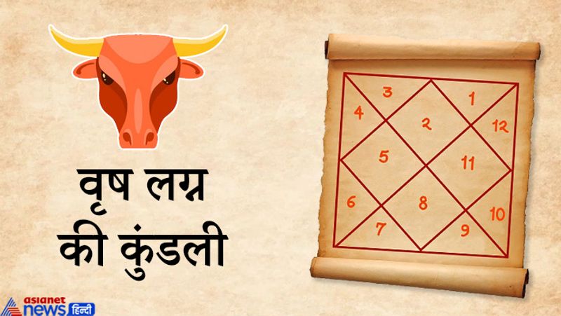 वृष लग्न की कुंडली
जिन लोगों की कुंडली वृष लग्न की है, उनका भाग्योदय 25 वर्ष की आयु, 28 वर्ष की आयु, 36 वर्ष की आयु या 42 वर्ष की आयु में भाग्योदय हो सकता है।
