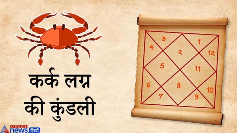 कर्क लग्न की कुंडली
जिन लोगों की कुंडली कर्क लग्न की है, उनका भाग्योदय 16 वर्ष की आयु, 22 वर्ष की आयु, 24 वर्ष की आयु, 25 वर्ष की आयु, 28 वर्ष की आयु या 32 वर्ष की आयु में हो सकता है।

