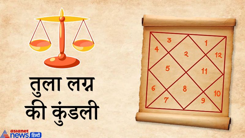 तुला लग्न की कुंडली
जिन लोगों की कुंडली तुला लग्न की है, उनके भाग्य का उदय 24 वर्ष की आयु में हो सकता है। यदि 24 वर्ष की आयु में भाग्योदय न हो तो इसके बाद 25 वर्ष की आयु में, 32 वर्ष की आयु में, 33 वर्ष की आयु में या 35 वर्ष की आयु में भाग्योदय हो सकता है।
