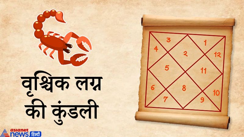 वृश्चिक लग्न की कुंडली
वृश्चिक लग्न की कुंडली वाले लोगों का भाग्योदय 22 वर्ष की आयु में, 24 वर्ष की आयु में, 28 वर्ष की आयु में या 32 वर्ष की आयु में हो सकता है।
