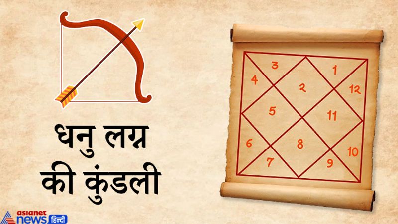 धनु लग्न की कुंडली
जिन लोगों की कुंडली धनु लग्न की है, उनका भाग्योदय 16 वर्ष की आयु में, 22 वर्ष की आयु में या 32 वर्ष की आयु में हो सकता है।
