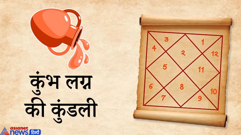 कुंभ लग्न की कुंडली
जिन लोगों की कुंडली कुंभ लग्न की है, उनका भाग्योदय 25 वर्ष की आयु में, 28 वर्ष की आयु में, 36 वर्ष की आयु में या 42 वर्ष की आयु में हो सकता है।
