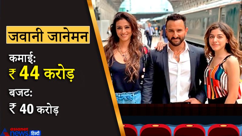 इस लिस्ट में आठवें स्थान पर फिल्म 'जवानी जानेमन' ने जगह बनाई है। सैफ अली खान और तब्बू स्टारर इस फिल्म ने बॉक्स ऑफिस पर 44 करोड़ का बिजनेस किया था। वहीं, इसका बजट 40 करोड़ बताया जाता है। इसमें दो डायवोर्सियों की कहानी है, जो अपनी 21 साल की बेटी को एक्सेप्ट नहीं कर पाते हैं।