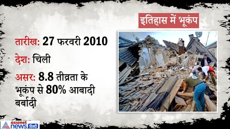 फैक्ट: वैज्ञानिक मानते हैं कि भूकंप से पहले आसपास के जलाशयों, आदि पानी के स्त्रोतों से अजीब से दुर्गंध आने लगती है। ऐसा जमीन के अंदर से गैसों का निकलना होता है।
