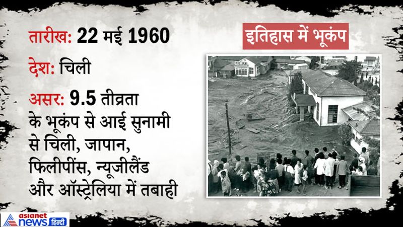 फैक्ट: अब तक का सबसे भयंकर भूकंप 22 मई, 1960 को चिली में आया था। इसने आसपास के कई शहरों को बर्बाद कर दिया था।