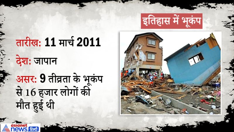 फैक्ट: भूकंप की तीव्रता मापने वाले रिक्टर स्केल का आविष्कार 1935 में हुआ था। इसे अमेरिकी वैज्ञानिक चार्ल्स रिक्टर ने तैयार किया था।