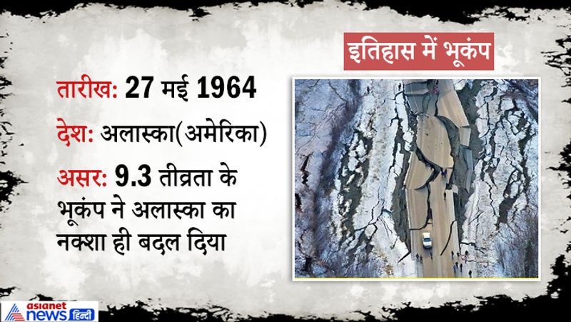 फैक्ट: भूकंप (Earthquake) भूमि के अंदर होने वाली हलचल या कंपन है। इसमें जब चट्टाने पृथ्वी की गुरुत्वाकर्षण शक्ति के कारण घिसकती हैं, तो धरती कांप उठती है। इसकी कंपन एक तरंग के रूप में होती है और दूर तक उसका असर होता है।