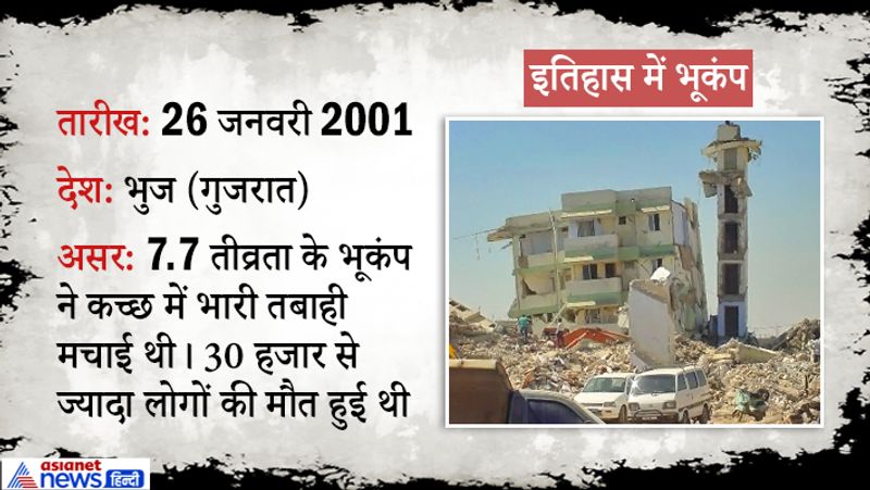 फैक्ट:भूकंप सबंधी घटनाओं का अध्ययन भूकंप विज्ञान(Seismology) के अंतर्गत होता है। वैज्ञानिकों का मानना है कि भूकंप से पहल वायुमंडल में रेडॉन गैस की मात्रा बढ़ जाती है। इसी की मात्रा से भूकंप की क्षमता और आने का संकेत मिलता है।