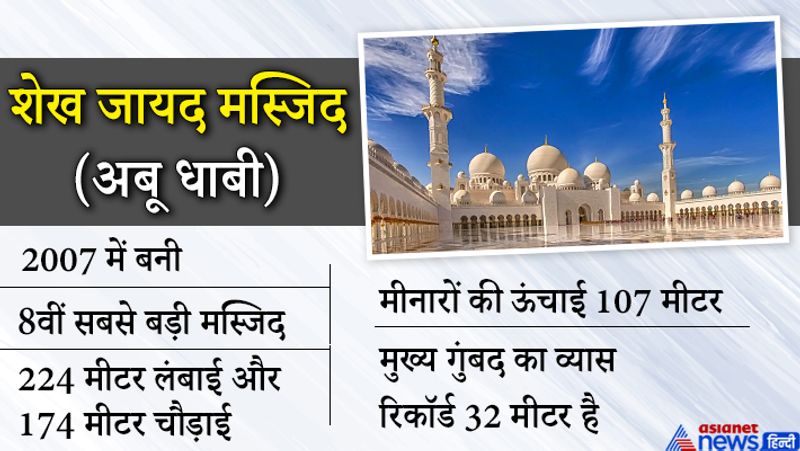 फैक्ट
आबू धाबी संयुक्त अरब इमारात(UAE) की राजधानी है। यह यहां का दूसरा सर्वाधिक जनसंख्या वाला शहर है।