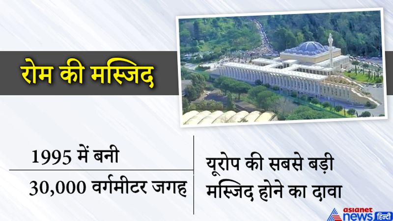 फैक्ट
रोम इटली की राजधानी है। रोम कैथोलिक धर्म का भी प्रमुख केंद्र है। यहां करीब 3000 गिरजाघर हैं।