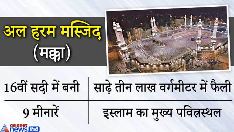 फैक्ट
मक्का सऊदी अरब में स्थित इस्लाम का सबसे पवित्र स्थल है। 