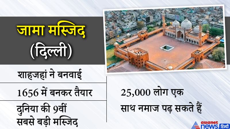 फैक्ट
भारत की राजधानी दिल्ली में स्थित जामा मस्जिद के निर्माण पर उस समय एक मिलियन रुपए खर्च हुए थे।
