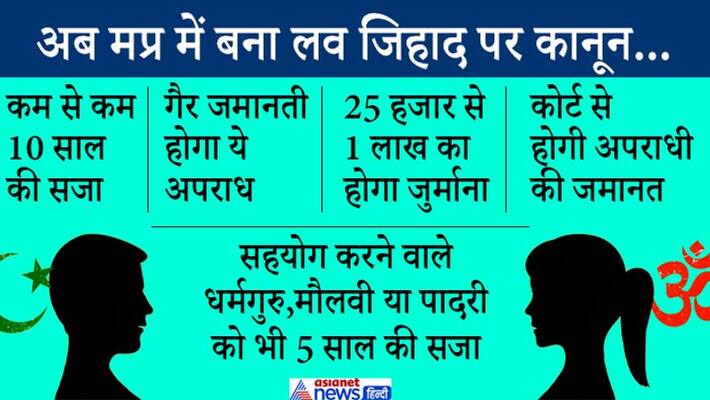 madhya pradesh shivraj cabinet approved on love jihad issue mp freedom of religion bill 2020 kpr madhya pradesh shivraj cabinet approved on love jihad issue mp freedom of religion bill 2020 kpr