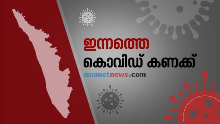 covid 19 updates kerala 3 march covid 19 updates kerala 3 march