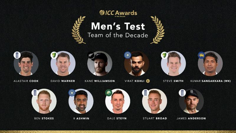 ICC Team Awards of the Decade, Indian Captains for three format, Kohli too CRA