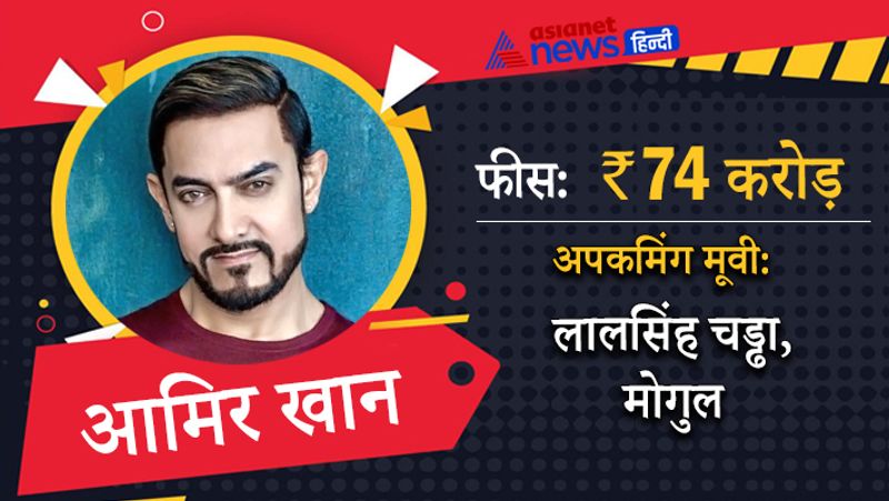 आमिर खान की आखिरी फिल्म 'ठग्स ऑफ हिन्दोस्तान' बुरी तरह फ्लॉप रही थी। अब आमिर जल्द ही फिल्म लालसिंह चड्ढा में नजर आएंगे, जो हॉलीवुड मूवी 'फॉरेस्ट गम्प' का रीमेक है। 