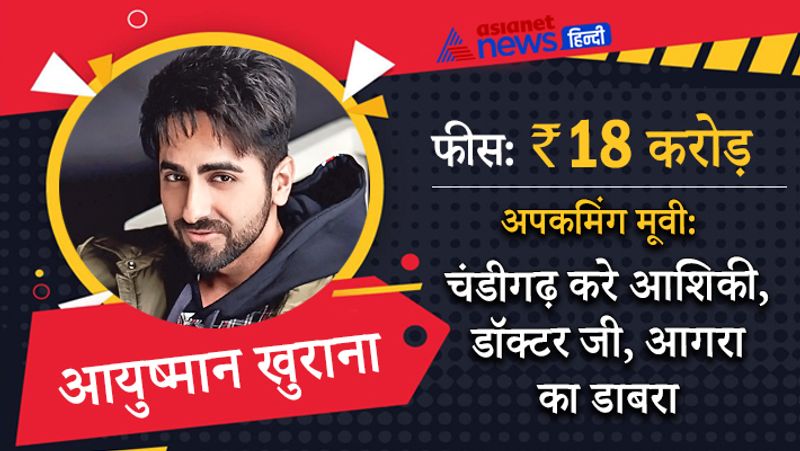 आयुष्मान खुराना आखिरी बार फिल्म गुलाबो सिताबो में नजर आए थे। अगले साल उनकी फिल्में चंडीगढ़ करे आशिकी और आगरा का डाबरा जैसी फिल्मों में दिखेंगे।