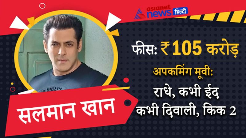 सलमान खान बॉलीवुड के दूसरे सबसे महंगे और बिजी एक्टर हैं। सलमान खान फिलहाल रियलिटी शो बिग बॉस में बिजी हैं। उनकी फिल्में राधे, किक 2 और कभी ईद कभी दिवाली अगले साल रिलीज होंगी। 