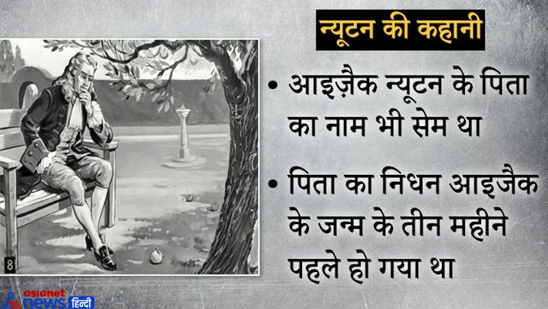 धरती सूर्य के चारों ओर गोल नहीं, बल्कि अंडाकार घूमती है। यह बात न्यूटन ने ही साबित की थी।