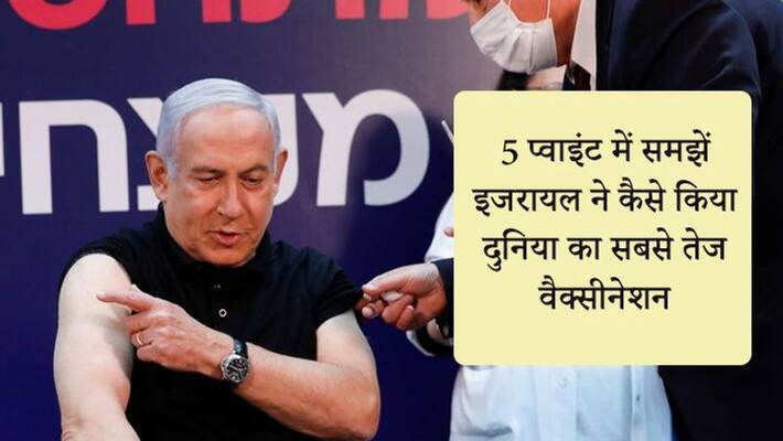 Know how Israel launched the world fastest Covid-19 vaccination drive KPP Know how Israel launched the world fastest Covid-19 vaccination drive KPP